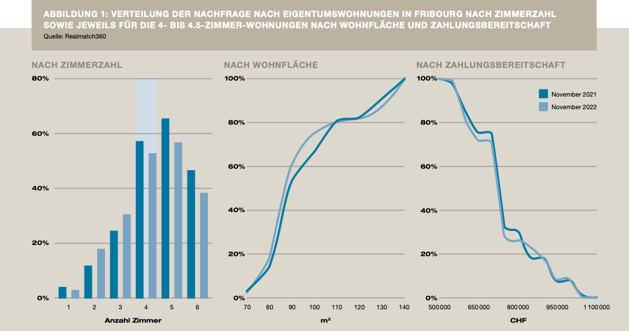 Nachfrageprognose: Tendenz uneinheitlich
